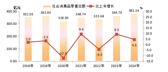 延边朝鲜族自治州人民政府 推动纺织品及针织品零售业繁荣发展的战略举措