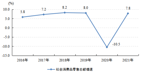 2021年江城区纺织品及针织品零售市场概况与消费趋势分析