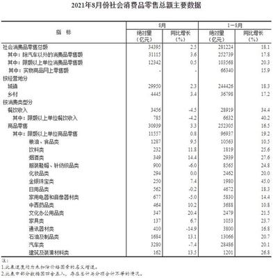 数读消费新趋势 前8月服装鞋帽针纺类零售额同比增长24.8%，纺织品及针织品市场活力凸显