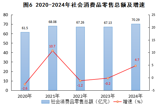 2024年婺源县纺织品及针织品零售市场发展概况——基于国民经济和社会发展统计公报的观察