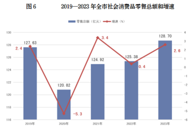 固原市纺织品及针织品零售业发展现状与展望