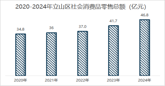 鞍山市立山区人民政府推动纺织品及针织品零售业发展
