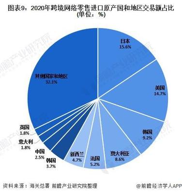 深度分析！2021年中国网络零售市场发展现状分析 网络零售市场保持快速增长，纺织品及针织品零售领跑